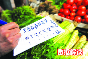 國家統計局解讀2014年3月份CPI、PPI數據