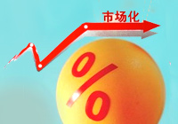 中國利率市場化進程一覽