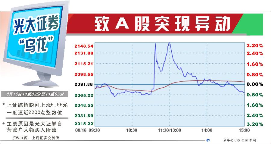 為何不設(shè)置前端預(yù)警機(jī)制？