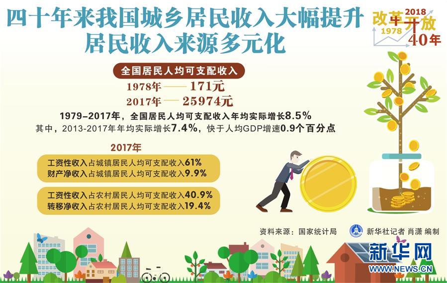 （新華全媒頭條·圖文互動）（2）新華社社評：新時代，改革開放再出發(fā)！——熱烈慶祝改革開放40周年