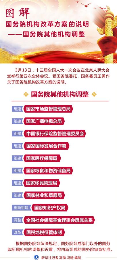 （圖表）[兩會·國務院機構改革]圖解國務院機構改革方案的說明——國務院其他機構調整