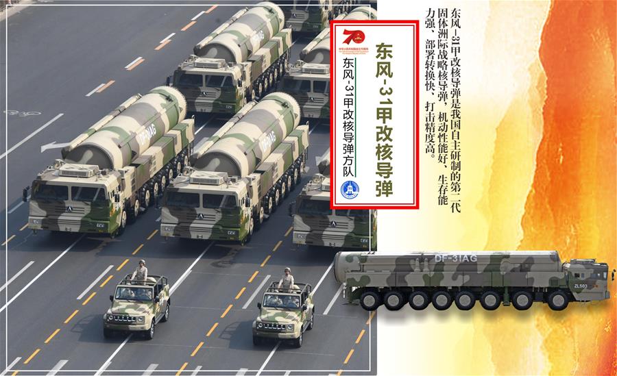 （圖表）[國(guó)慶70周年]東風(fēng)-31甲改核導(dǎo)彈方隊(duì)&mdash;&mdash;東風(fēng)-31甲改核導(dǎo)彈