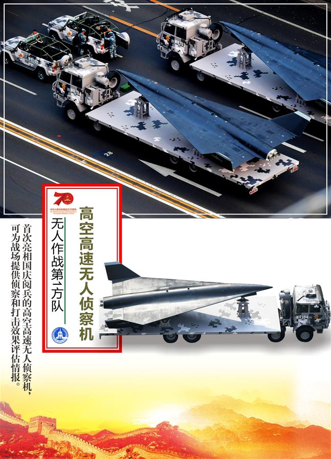 （圖表）[國慶70周年]無人作戰第1方隊&mdash;&mdash;高空高速無人偵察機