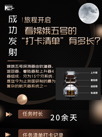 旅程開啟，來看嫦娥五號“打卡清單”