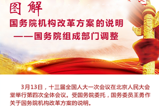 [兩會(huì)·國(guó)務(wù)院機(jī)構(gòu)改革]圖解國(guó)務(wù)院機(jī)構(gòu)改革方案的說(shuō)明——國(guó)務(wù)院組成部門調(diào)整