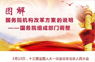 [兩會(huì)·國(guó)務(wù)院機(jī)構(gòu)改革]圖解國(guó)務(wù)院機(jī)構(gòu)改革方案的說(shuō)明——國(guó)務(wù)院其他機(jī)構(gòu)調(diào)整