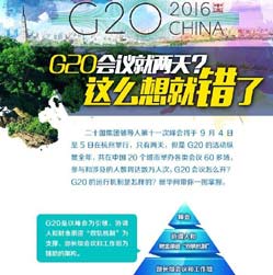 【G20系列圖解】G20會(huì)議就兩天?這么想就錯(cuò)了